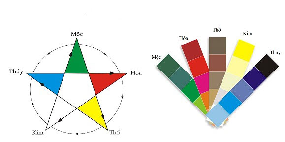 mau-sac-ngu-hanh