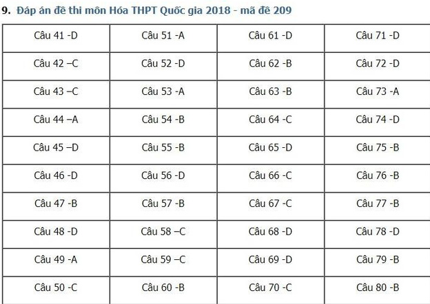 Nguồn tham khảo: tuyensinh247
