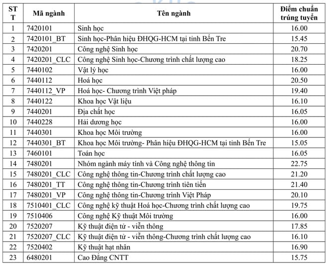 diemchuan131