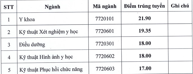diemchuan132