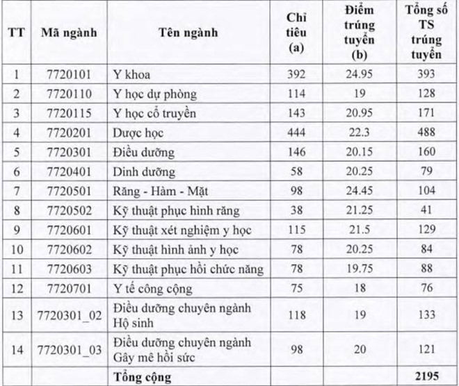 diemchuan135