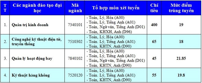 diemchuan17