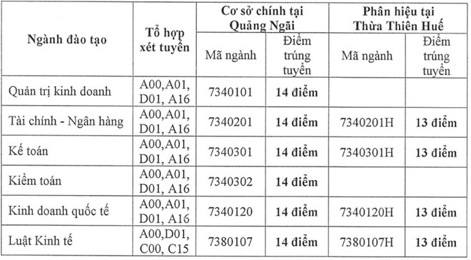 diemchuan30