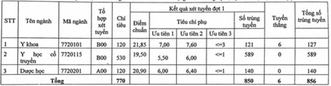 diemchuan34