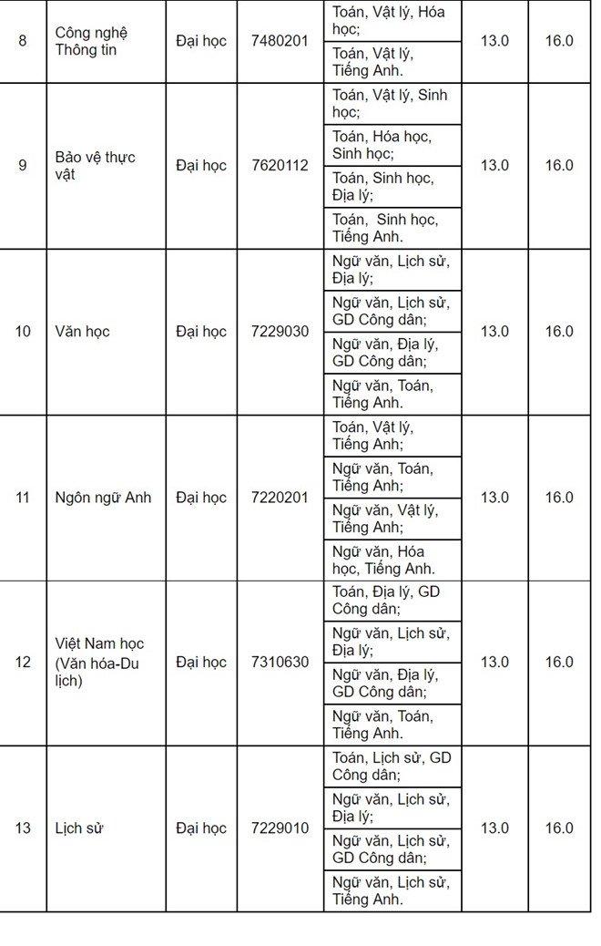 diemchuan42