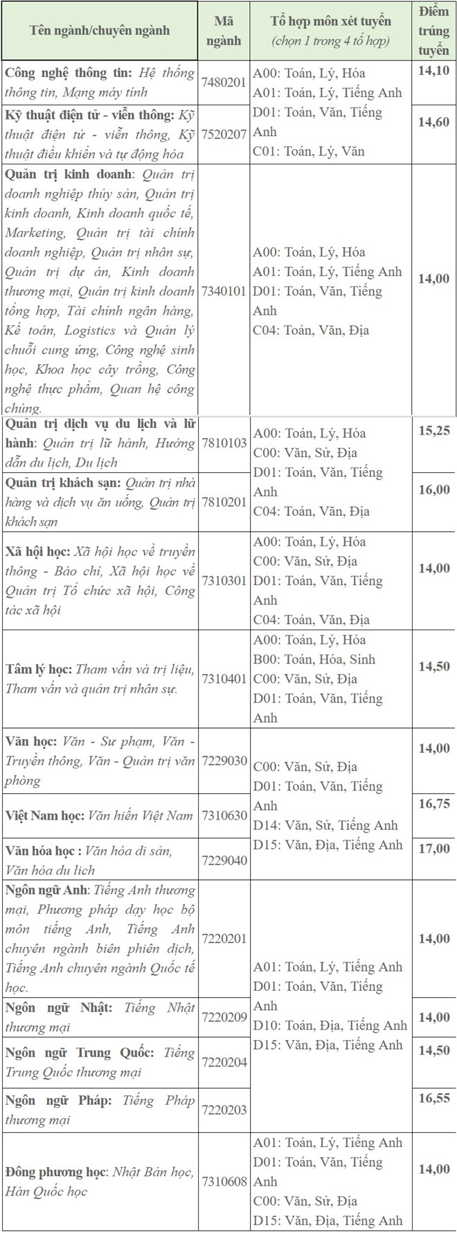 diemchuan67