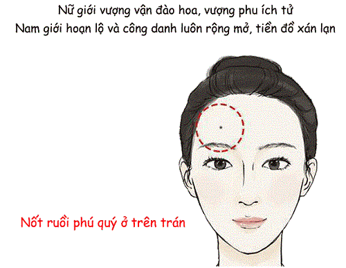 not-ruoi-o-tren-tran-duoc-coi-la-quy-tuong
