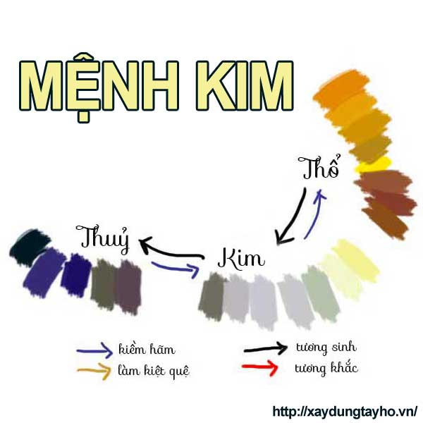 menh-kim-hop-mau-gi