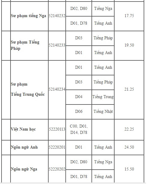sph3