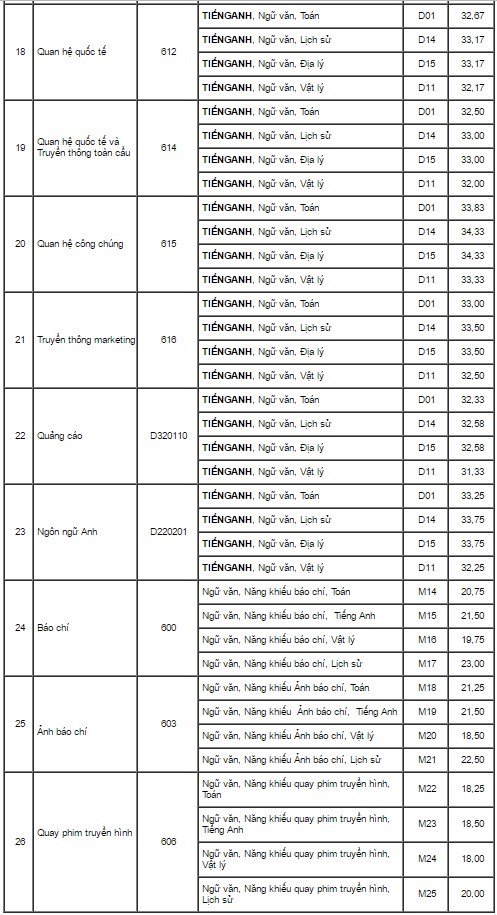 diem-chuan-dh-12