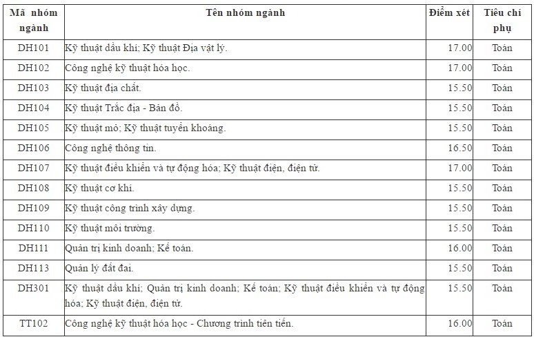 diem-chuan-dh-16