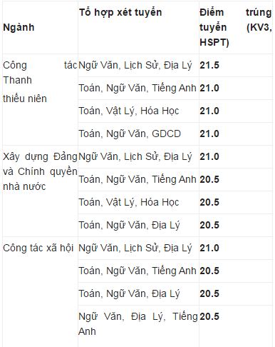 diem-chuan-dh-19