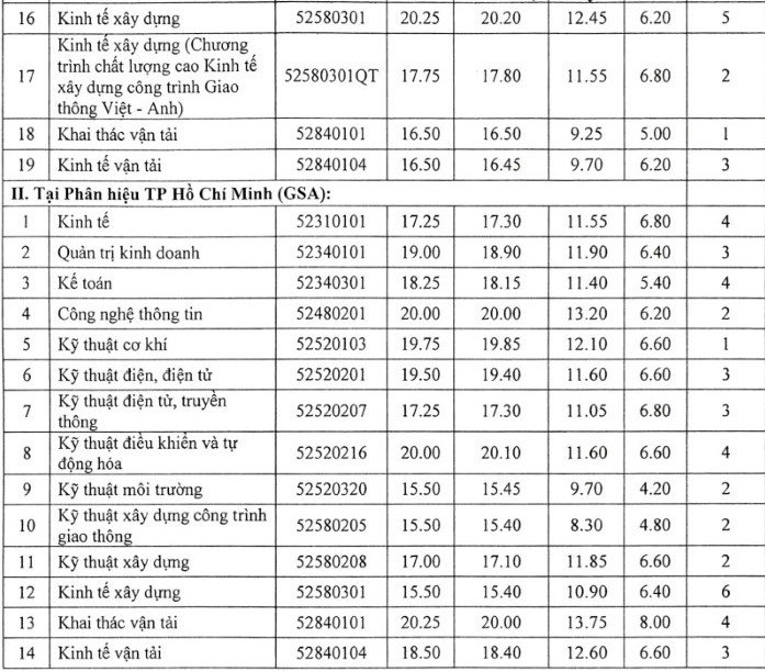 diem-chuan-dh-20
