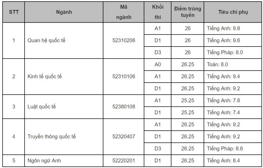 diem-chuan-dh-6