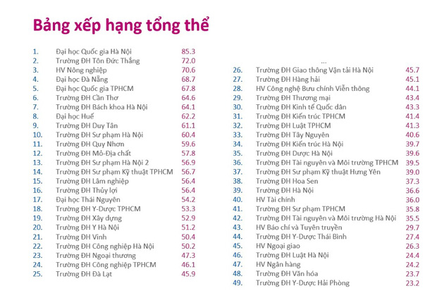 bang-xep-hang-1