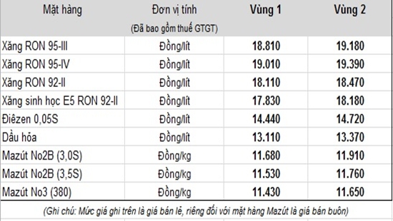 cap-nhat-tinh-hinh-gia-xang