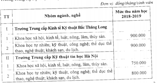 Dự thảo Quy định mức học phí đề cập đến vấn đề tăng học phí hầu hết các cấp học