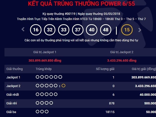 Trước đó, kỳ quay thưởng 5/5 đã ghi nhận người chơi trúng giải Jackpot 1 