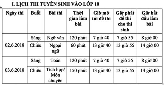 Lịch thi tuyển sinh vào lớp 10 tại TP HCM