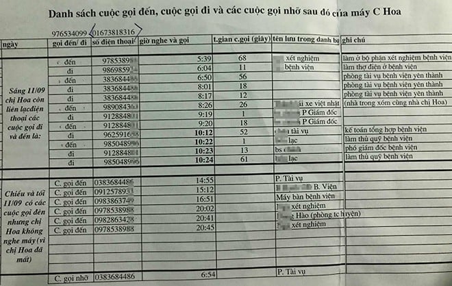 Chi tiết cuộc gọi trước, trong và sau ngày nạn nhân Hoa tử vong