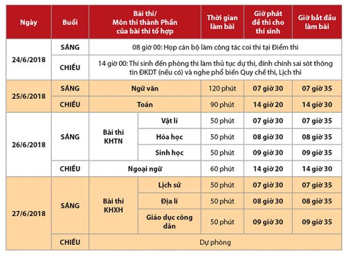 Lịch thi THPT Quốc gia 2018