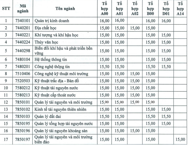 diemchuan106