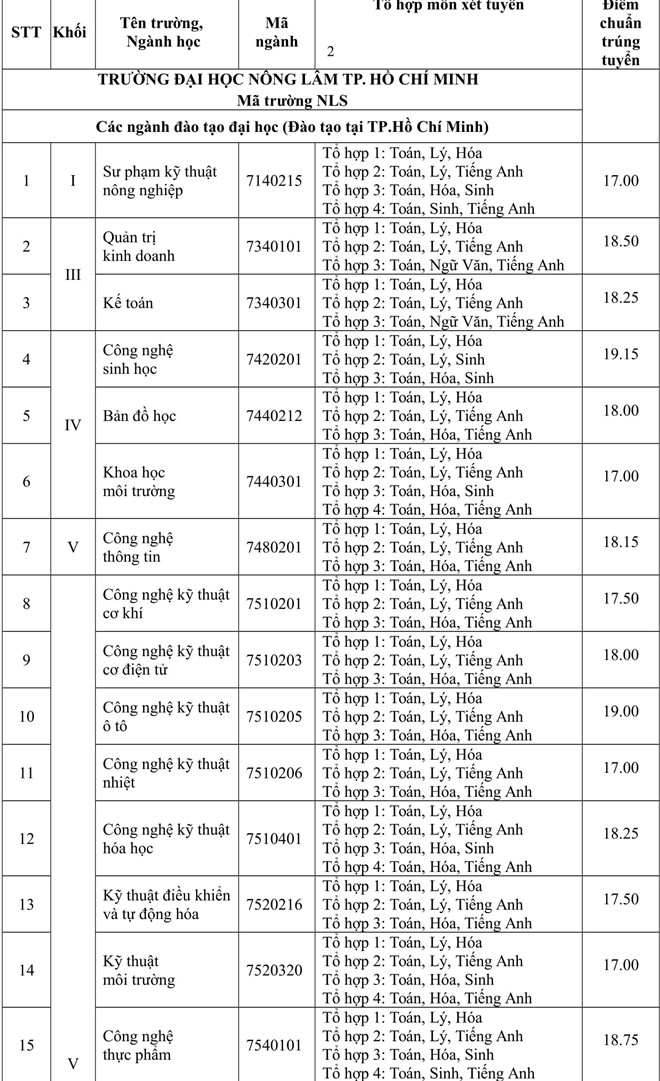 diemchuan32