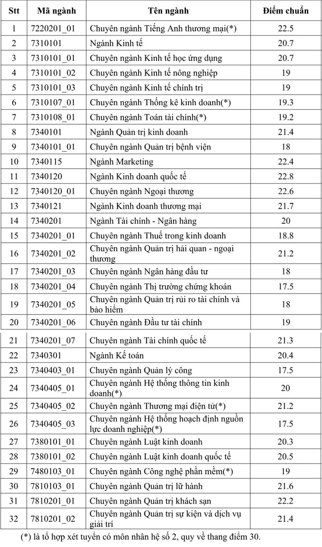 diemchuan37