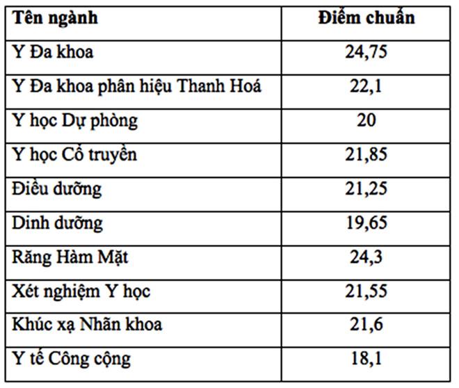 diemchuan42