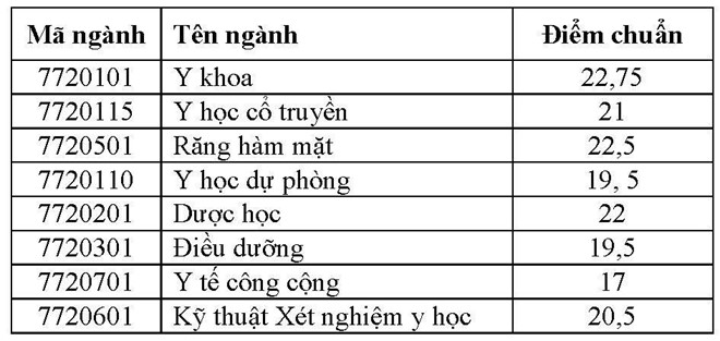 diemchuan47