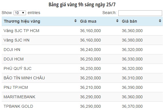 gia vang 25 thang 7 2017