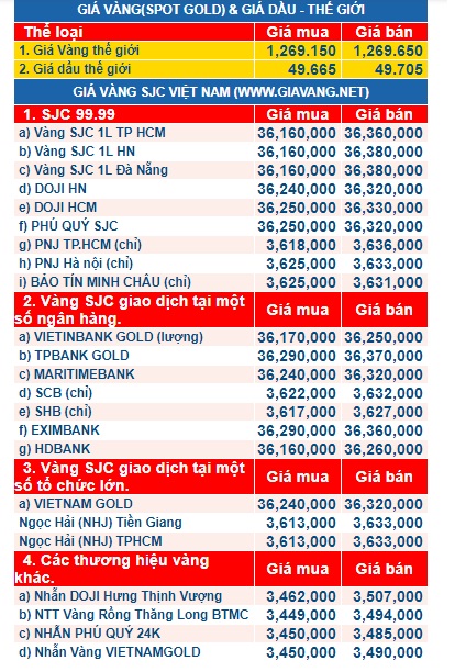 gia vang hom nay