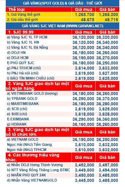 gia vang hom nay