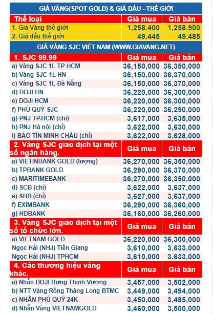 gia vang ngay 5.8.2017