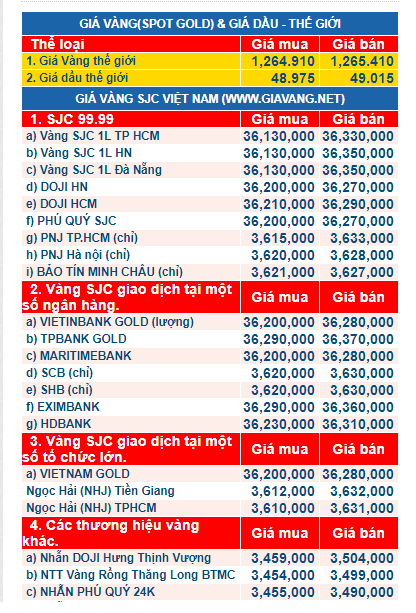 gia vang 9.8