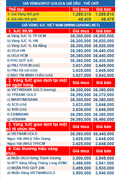 gia vang ngay 11.8
