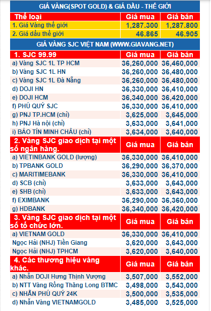gia vang ngay 17.8