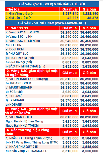 gia vang ngay 24.8.2017