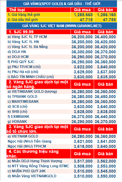 gia vang ngay 25.8.2017