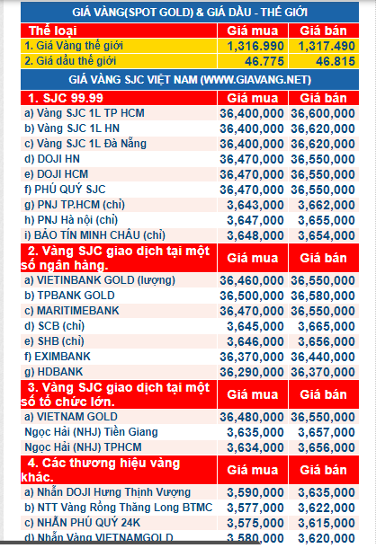 gia vang ngay 29.8.2017