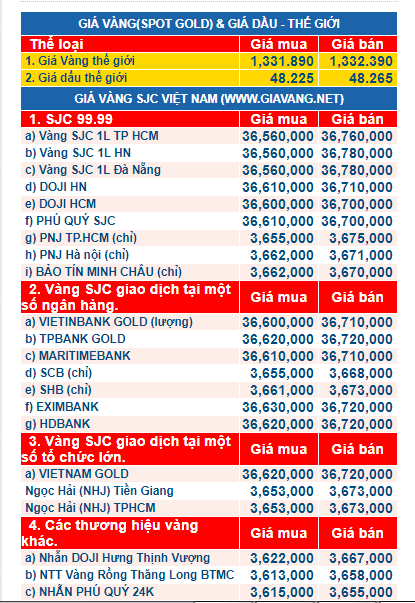 gia vang ngay 13.9.2017