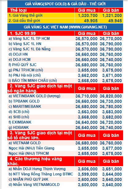 gia vang ngay 16.9.2017