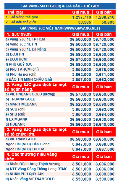 gia vang ngay 22.9.2017
