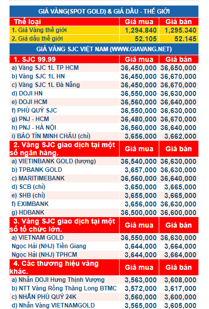 gia vang ngay 27.9.2017