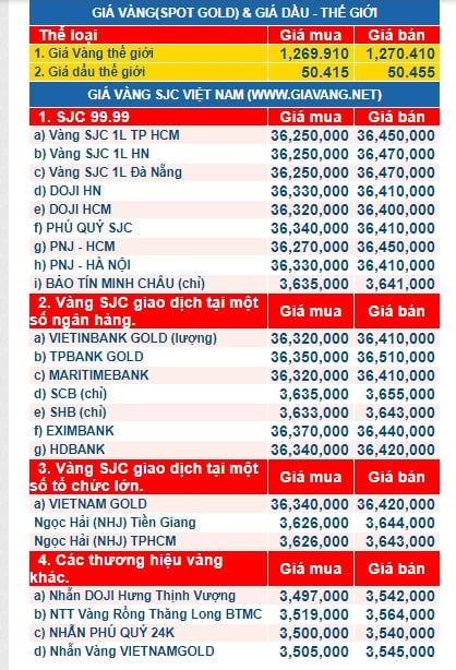gia-vang-ngay-3.10.2017.phunutoday