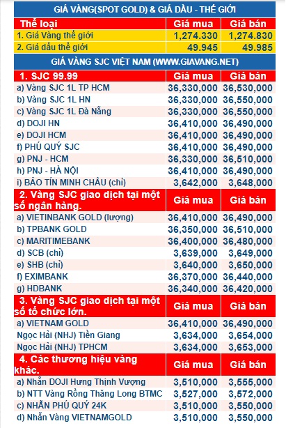 gia-vang-ngay-5.10.2017.phunutoday