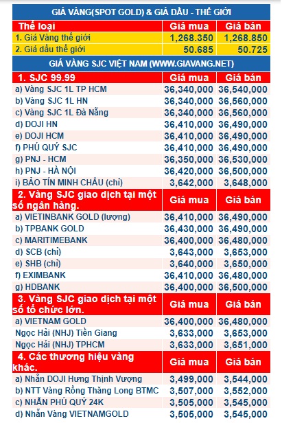 gia-vang-ngay-6.10.2017.phunutoday