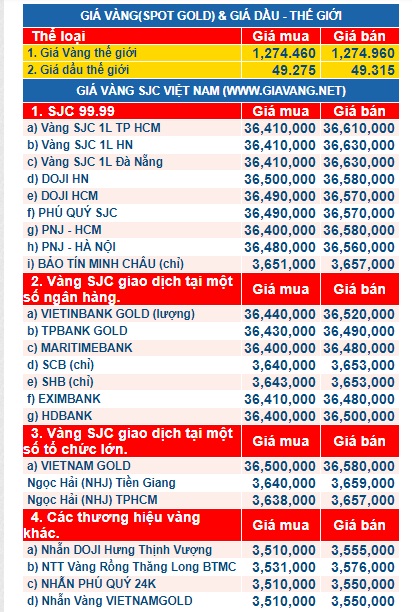 gia-vang-ngay-7.10.2017.phunutoday
