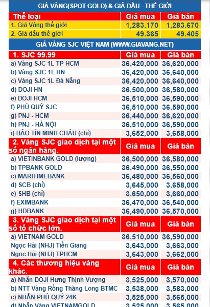 gia-vang-ngay-9.10.2017.phunutoday