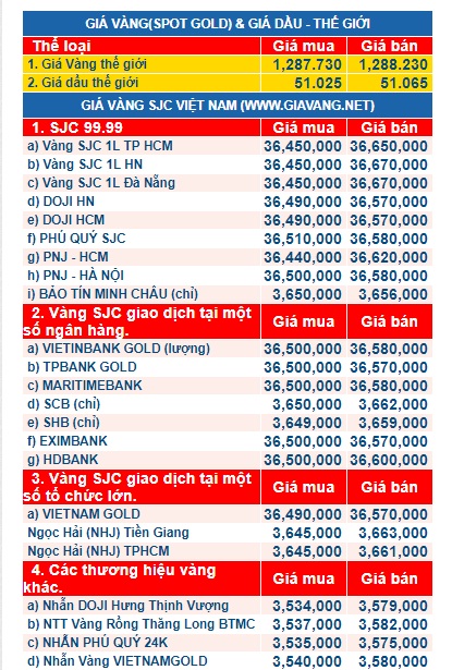 gia-vang-ngay-11.10.2017.phunutoday